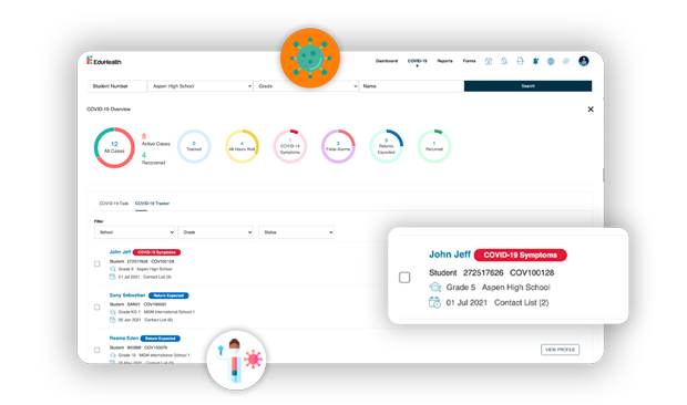 COVID 19 tracking and contact tracing